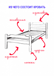 Часть кровати у головы